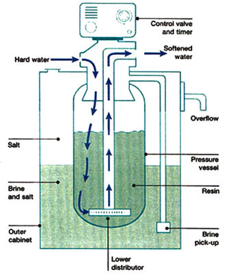 Мембрана 1TPH систем очистки HYDRANAUTICS умягчителя воды нержавеющей стали